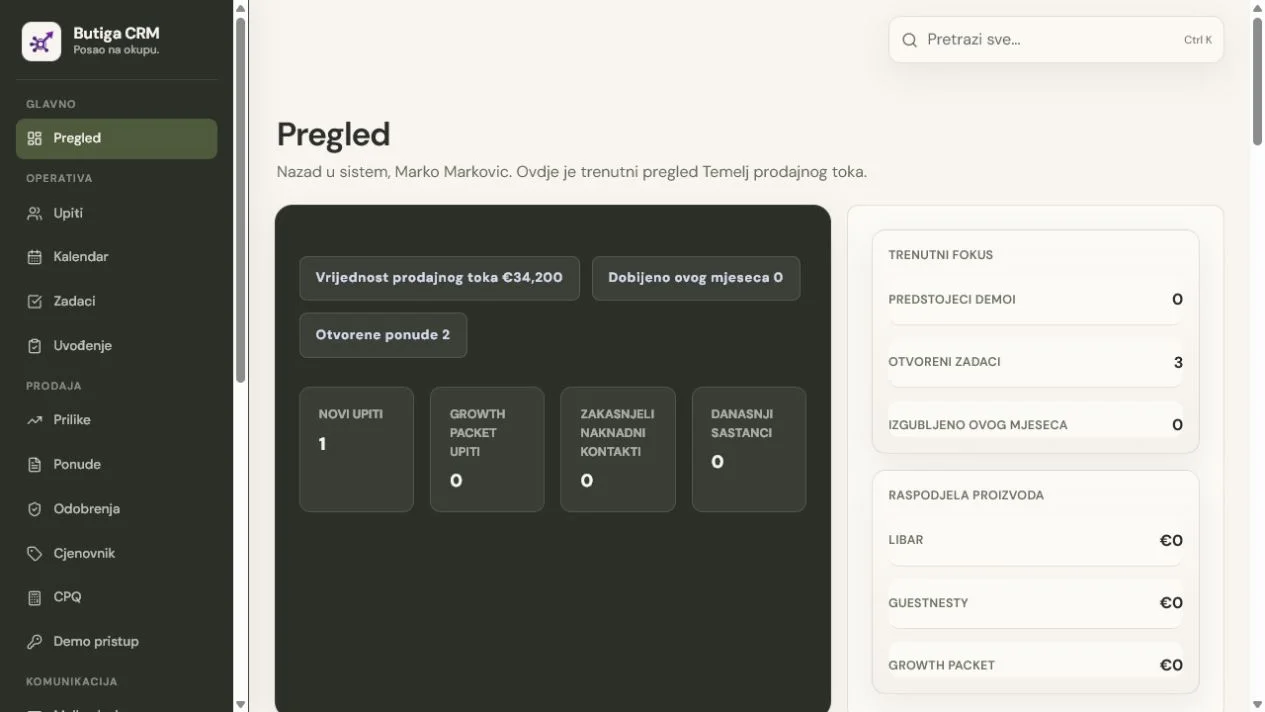 Stvarni pregled prodajnog dashboarda sa vrijedno&scaron;ću pipelinea, otvorenim ponudama, zadacima i fokusom tima &mdash; demonstracioni podaci i prethodna oznaka proizvoda.